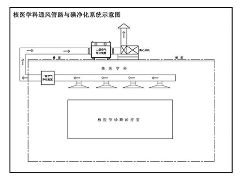 核醫學科治療室凈化系統工程